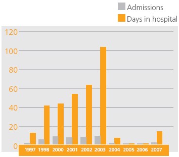 Evidence for the success of our approach