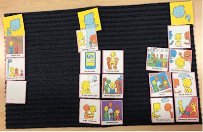 Talking mats image