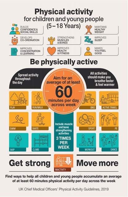 Physical activity for children and young people (5-18 years) poster Physical activity for children and young people (5-18 years) poster
