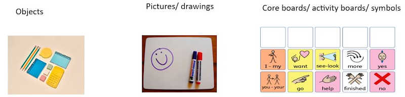 Objects pictures and core boards graphic