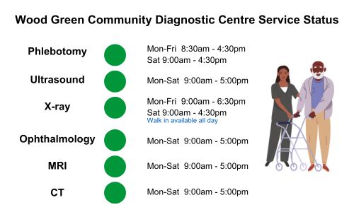 Wood Green Community Diagnostic Centre (CDC)