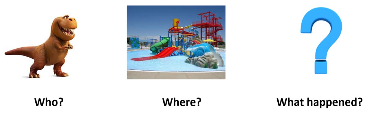 4. To help with joining ideas and sentences together and further developing vocabulary - Dinosaur Image