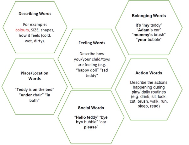 Adding a Word - What types of word are useful? - Image Adding a Word - What types of word are useful? - Image