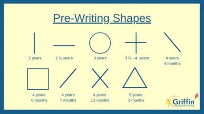 Pre-Writing Shapes graphic Pre-Writing Shapes graphic