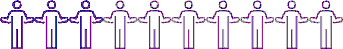 Induction of Labour - 3 out of 10 women - Image