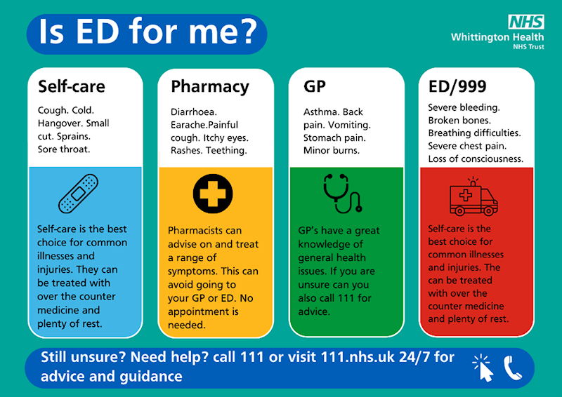 Emergency Department and Urgent Care Centre - Is ED for me?