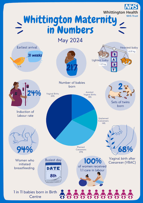 Maternity statistics