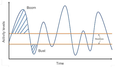 Pacing graphic Pacing graphic