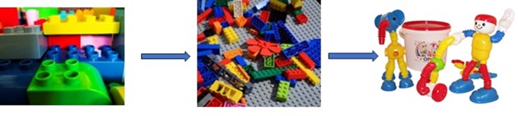 Play and Leisure - Play and Autism - Start where your child is at and set a goal - Image 2 Play and Leisure - Play and Autism - Start where your child is at and set a goal - Image 2