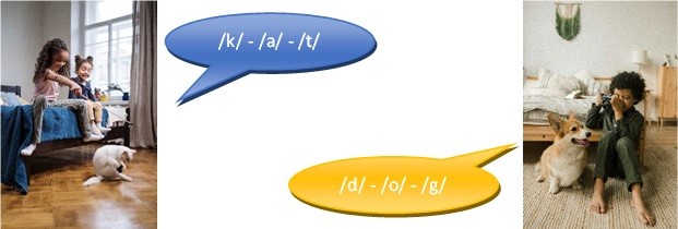 Speech Sounds - What are speech sounds? - Image Speech Sounds - What are speech sounds? - Image