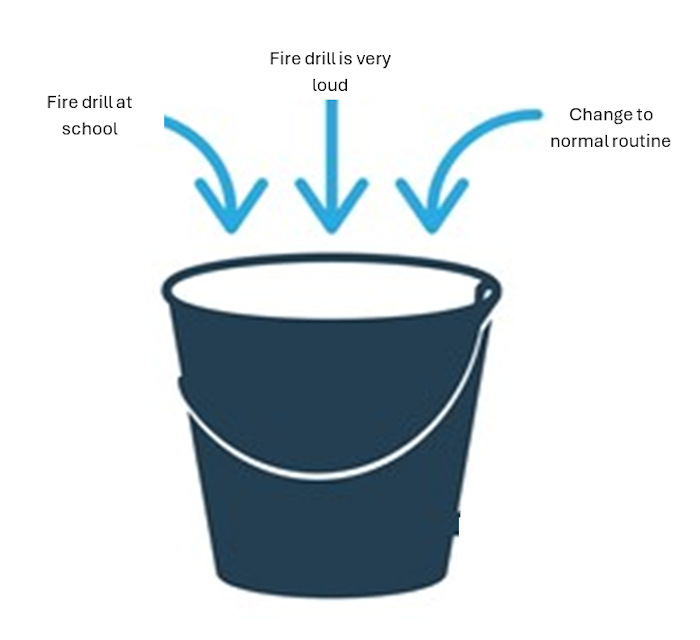 Stress Bucket File Drill At School image
