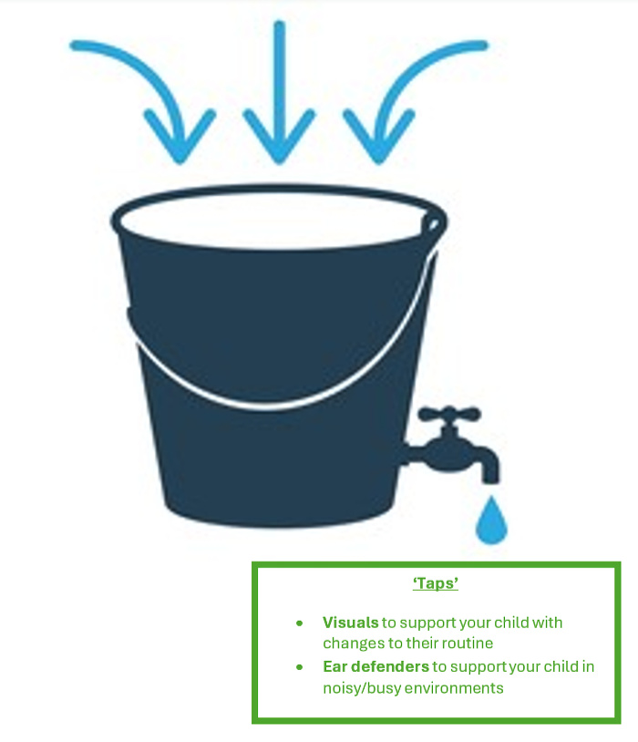 Stress Bucket Tips image