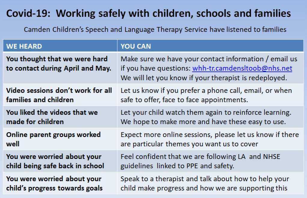 Camden SLT - Covid-19 Advice - Table