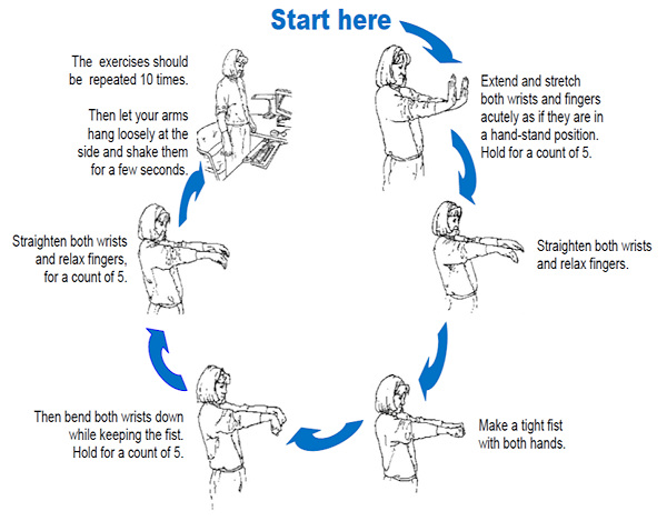 Carpal Tunnel Exercise Start Here Graphic Carpal Tunnel Exercise Start Here Graphic