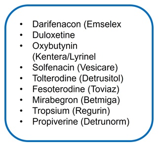 List of medications