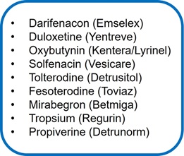 List of medications