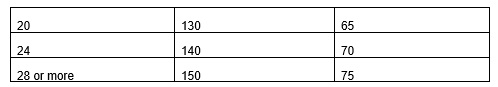 Extra lines of table 