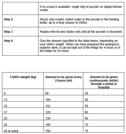 Extra info for 2-9 year old doseages