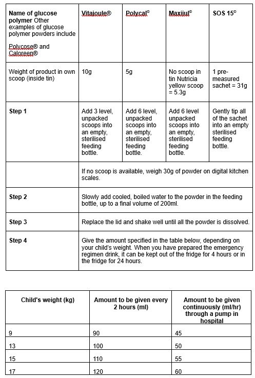 Tables of instructions about ER dosages for 1-2 year olds